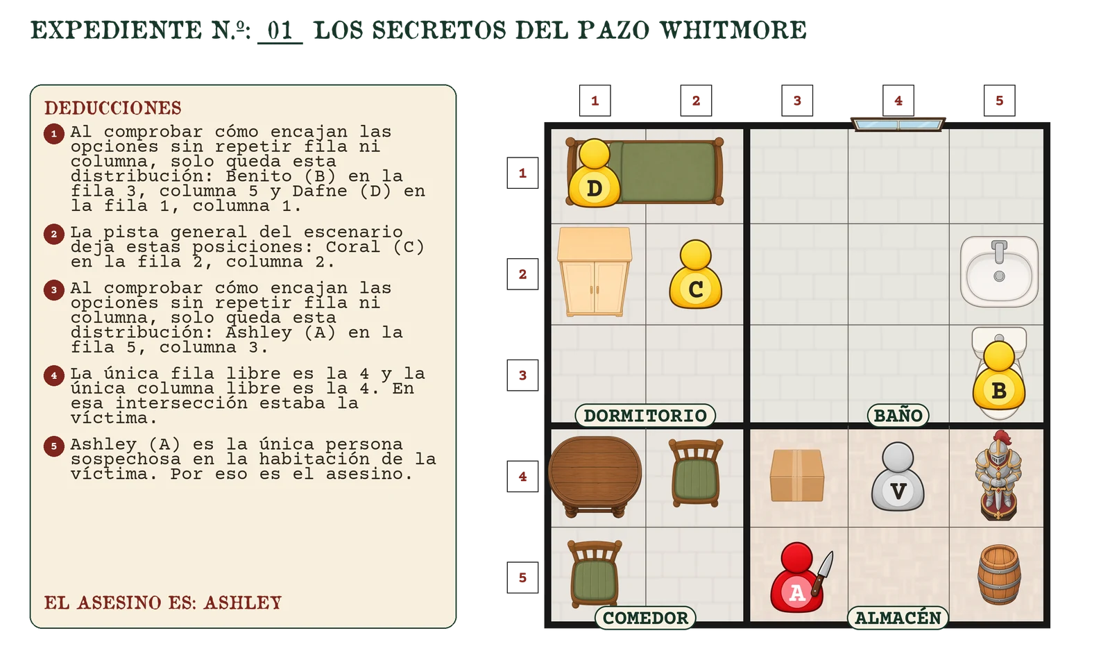 Abrir la solución — contiene spoilers